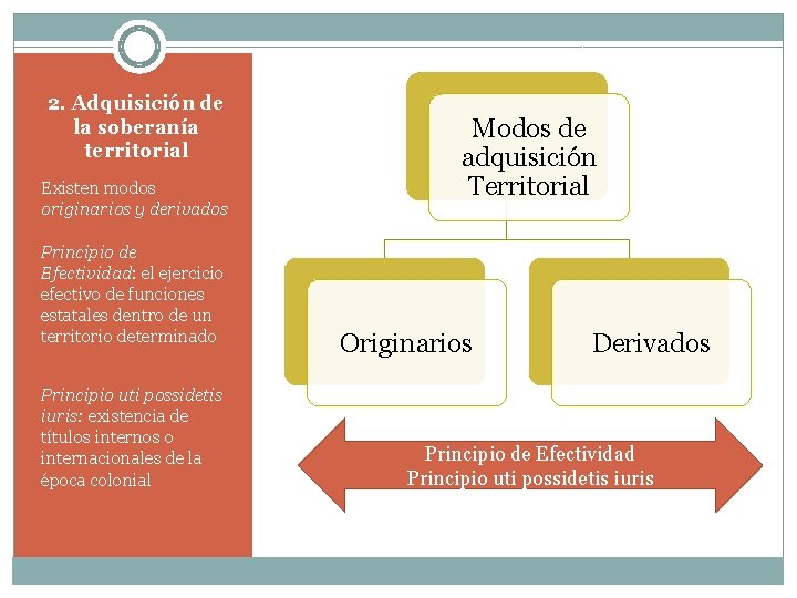 2. Adquisición de la soberanía territorial Existen modos originarios y derivados Principio de Efectividad: