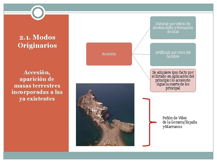 Natural: por efecto de aluvión delta y formación de islas 2. 1. Modos Originarios