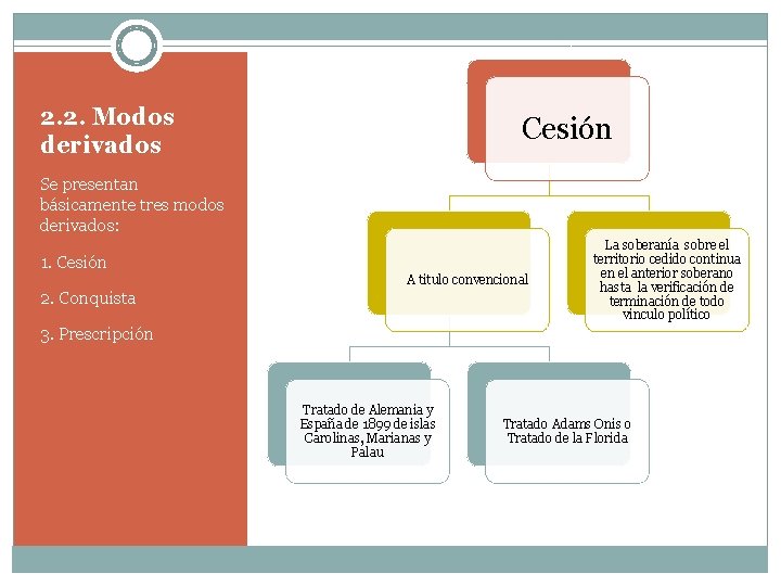 2. 2. Modos derivados Cesión Se presentan básicamente tres modos derivados: 1. Cesión A