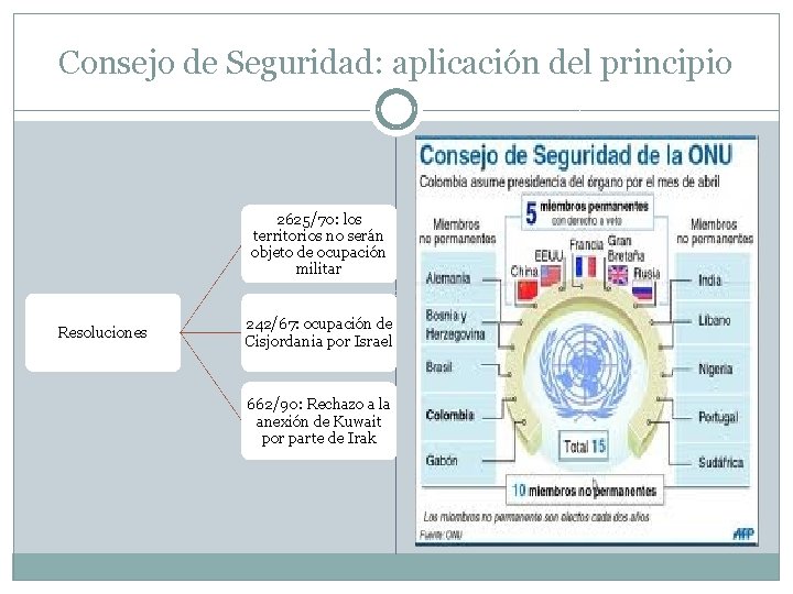 Consejo de Seguridad: aplicación del principio 2625/70: los territorios no serán objeto de ocupación