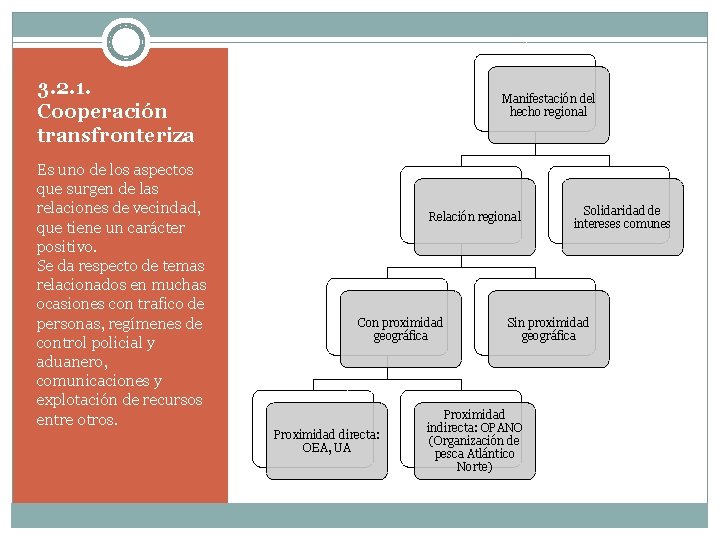 3. 2. 1. Cooperación transfronteriza Es uno de los aspectos que surgen de las