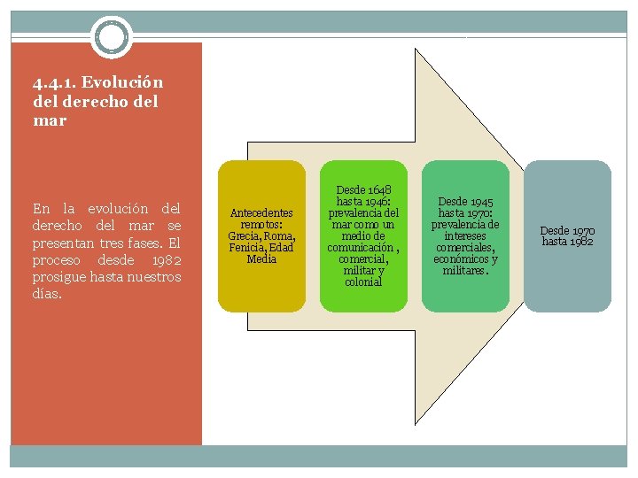 4. 4. 1. Evolución del derecho del mar En la evolución del derecho del