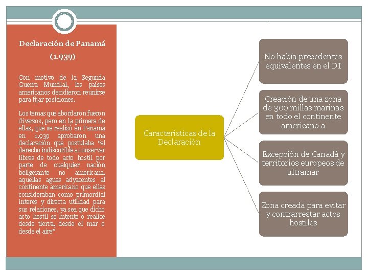 Declaración de Panamá No había precedentes equivalentes en el DI (1. 939) Con motivo