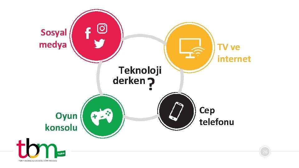 Sosyal medya Teknoloji derken TV ve internet ? Oyun konsolu Cep telefonu 26 