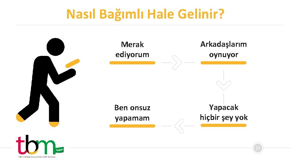 Nasıl Bağımlı Hale Gelinir? Merak ediyorum Arkadaşlarım oynuyor Ben onsuz yapamam Yapacak hiçbir şey