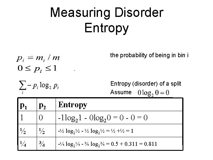 Measuring Disorder Entropy the probability of being in bin i Entropy (disorder) of a