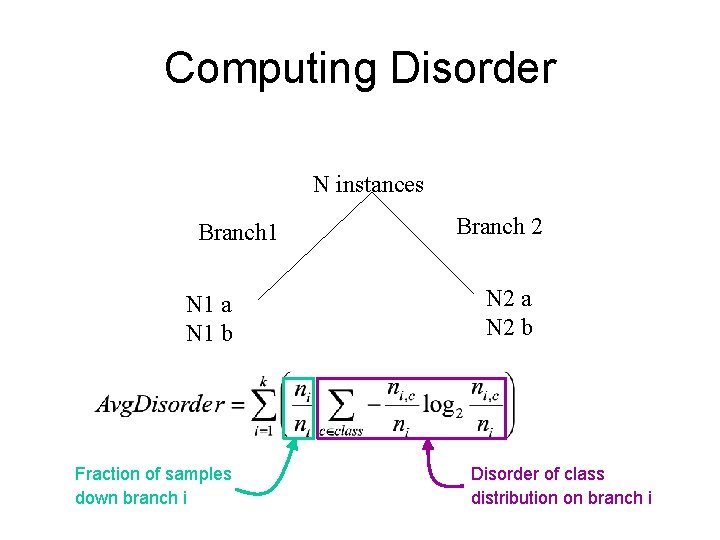 Computing Disorder N instances Branch 1 N 1 a N 1 b Fraction of