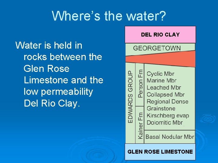 Where’s the water? DEL RIO CLAY Water is held in rocks between the Glen