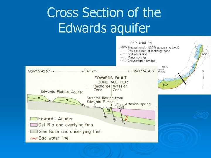 Cross Section of the Edwards aquifer 