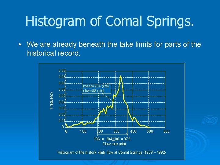 Histogram of Comal Springs. • We are already beneath the take limits for parts