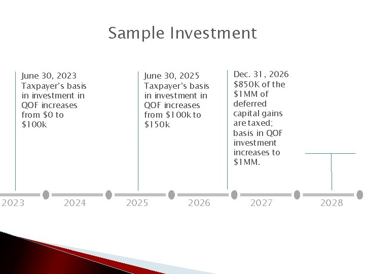 Sample Investment June 30, 2023 Taxpayer’s basis in investment in QOF increases from $0