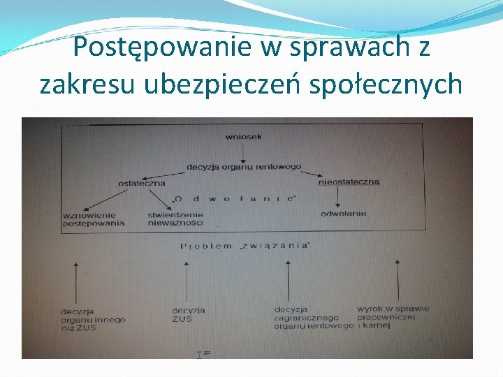 Postępowanie w sprawach z zakresu ubezpieczeń społecznych 