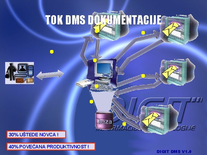 TOK DMS DOKUMENTACIJE 30% UŠTEDE NOVCA ! 40% POVEĆANA PRODUKTIVNOST ! DIGIT DMS V