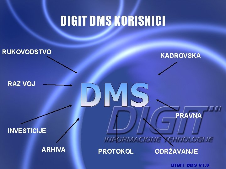 DIGIT DMS KORISNICI RUKOVODSTVO KADROVSKA RAZ VOJ PRAVNA INVESTICIJE ARHIVA PROTOKOL ODRŽAVANJE DIGIT DMS