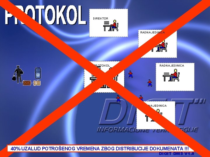 DIREKTOR RADNA JEDINICA PROTOKOL RADNA JEDINICA 40% UZALUD POTROŠENOG VREMENA ZBOG DISTRIBUCIJE DOKUMENATA !!!