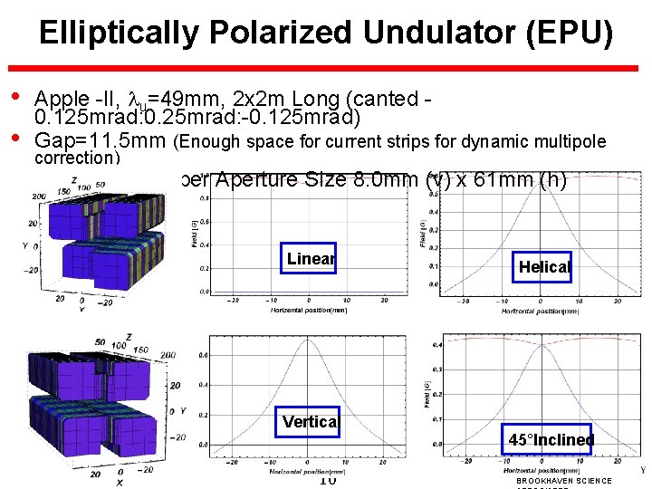 Elliptically Polarized Undulator (EPU) • • • Apple -II, lu=49 mm, 2 x 2