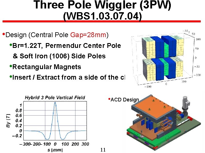 Three Pole Wiggler (3 PW) (WBS 1. 03. 07. 04) • Design (Central Pole