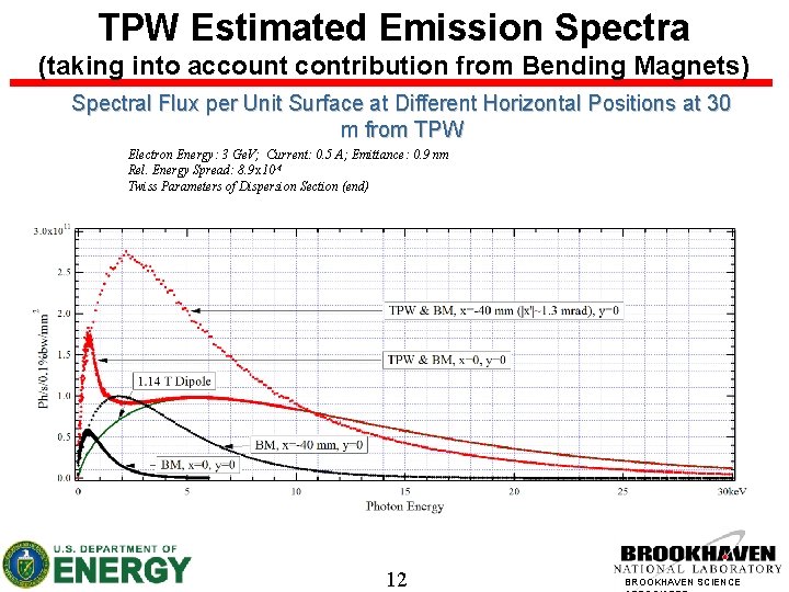 TPW Estimated Emission Spectra (taking into account contribution from Bending Magnets) Spectral Flux per