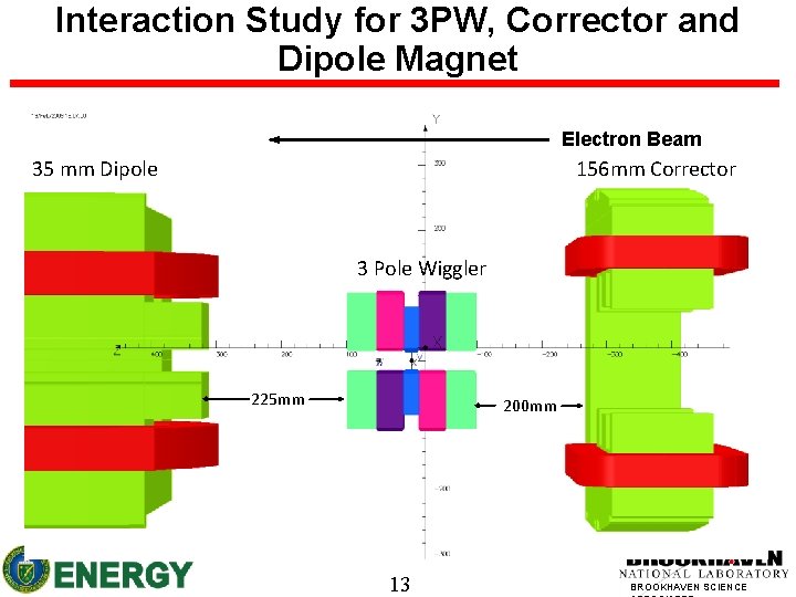 Interaction Study for 3 PW, Corrector and Dipole Magnet Electron Beam 35 mm Dipole