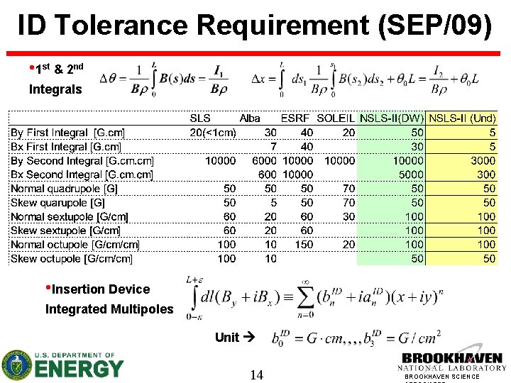 ID Tolerance Requirement (SEP/09) • 1 st & 2 nd Integrals • Insertion Device