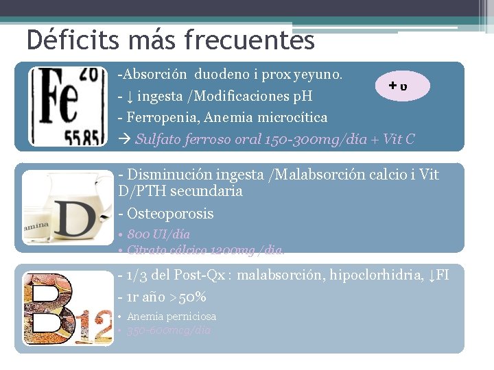 Déficits más frecuentes -Absorción duodeno i prox yeyuno. - ↓ ingesta /Modificaciones p. H