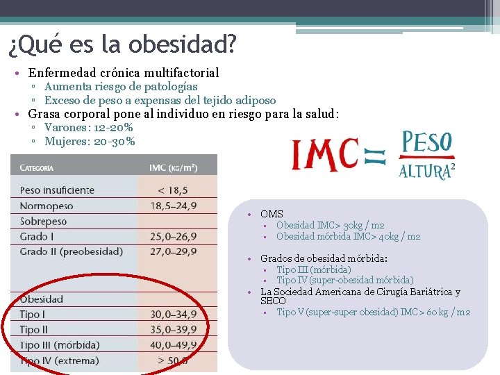 ¿Qué es la obesidad? • Enfermedad crónica multifactorial ▫ Aumenta riesgo de patologías ▫