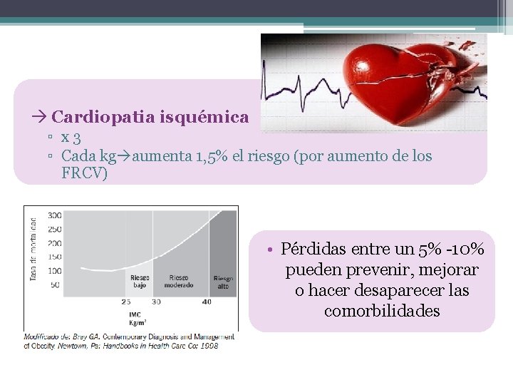  Cardiopatia isquémica ▫ x 3 ▫ Cada kg aumenta 1, 5% el riesgo