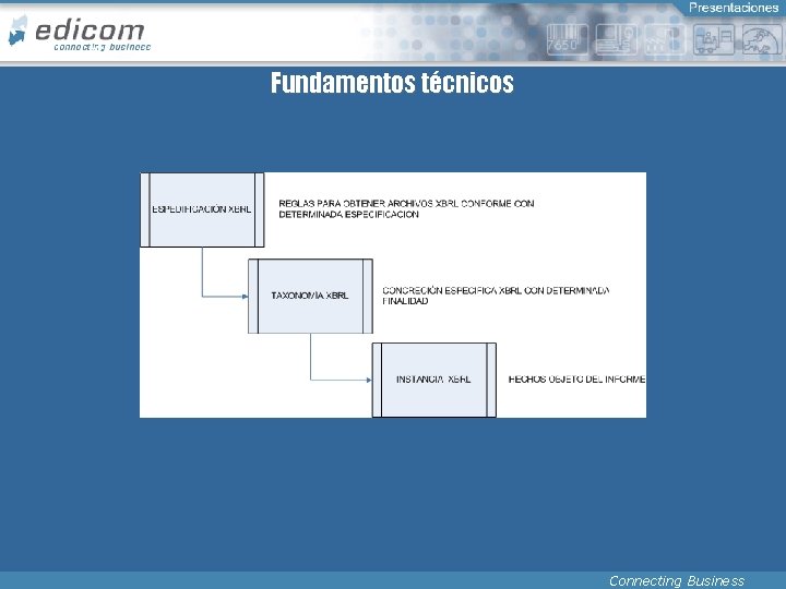 Fundamentos técnicos Connecting Business 