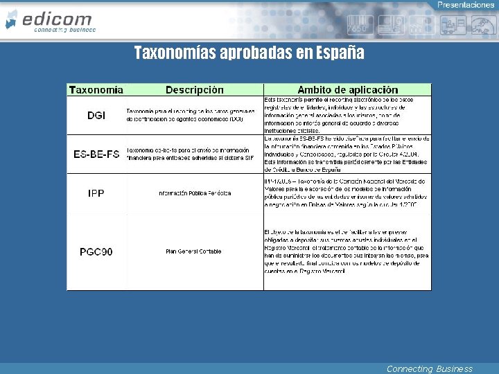 Taxonomías aprobadas en España Connecting Business 