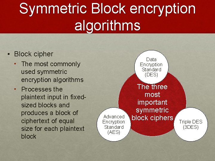 Symmetric Block encryption algorithms • Block cipher • The most commonly used symmetric encryption