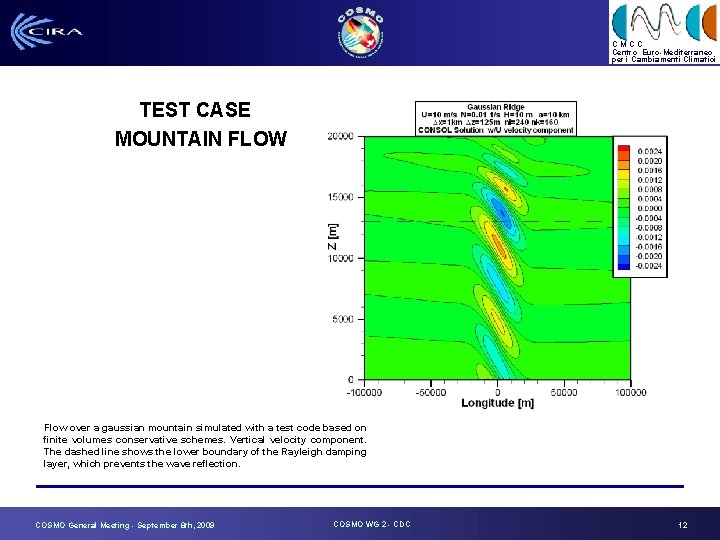 CMCC Centro Euro-Mediterraneo per i Cambiamenti Climatici TEST CASE MOUNTAIN FLOW Flow over a