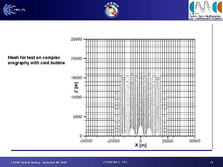 CMCC Centro Euro-Mediterraneo per i Cambiamenti Climatici Mesh for test on complex orography with