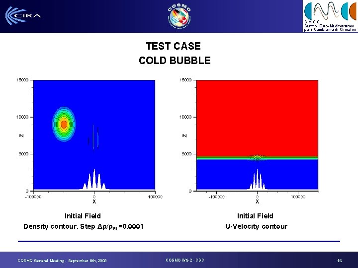 CMCC Centro Euro-Mediterraneo per i Cambiamenti Climatici TEST CASE COLD BUBBLE Initial Field Density