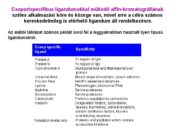 Csoportspecifikus ligandumokkal működő affin-kromatográfiának széles alkalmazási köre és közege van, mivel erre a célra