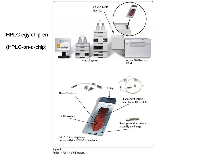 HPLC egy chip-en (HPLC-on-a-chip) 