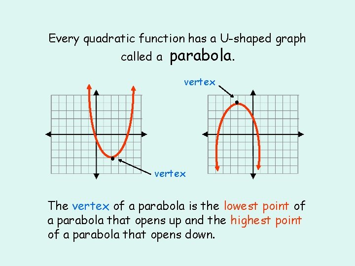 Every quadratic function has a U-shaped graph called a parabola. vertex ● ● vertex