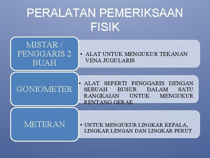 PERALATAN PEMERIKSAAN FISIK MISTAR / PENGGARIS 2 BUAH GONIOMETERAN • ALAT UNTUK MENGUKUR TEKANAN