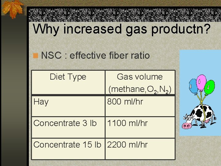 Why increased gas productn? n NSC : effective fiber ratio Diet Type Hay Gas