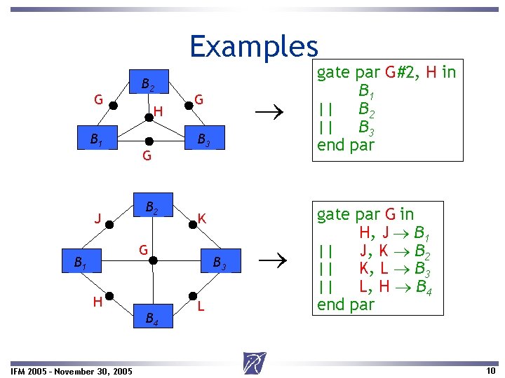 Examples G B 1 J B 2 H G B 2 G H IFM