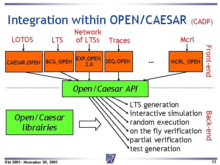 Integration within OPEN/CAESAR LOTOS LTS EXP. OPEN SEQ. OPEN 2. 0 Mcrl … MCRL_OPEN