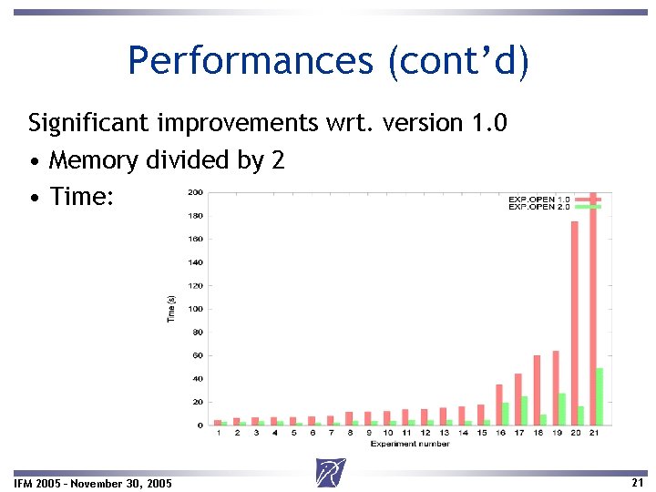 Performances (cont’d) Significant improvements wrt. version 1. 0 • Memory divided by 2 •