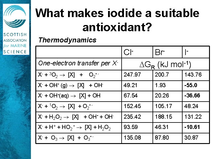 What makes iodide a suitable antioxidant? Thermodynamics Cl. One-electron transfer per XX- + 3