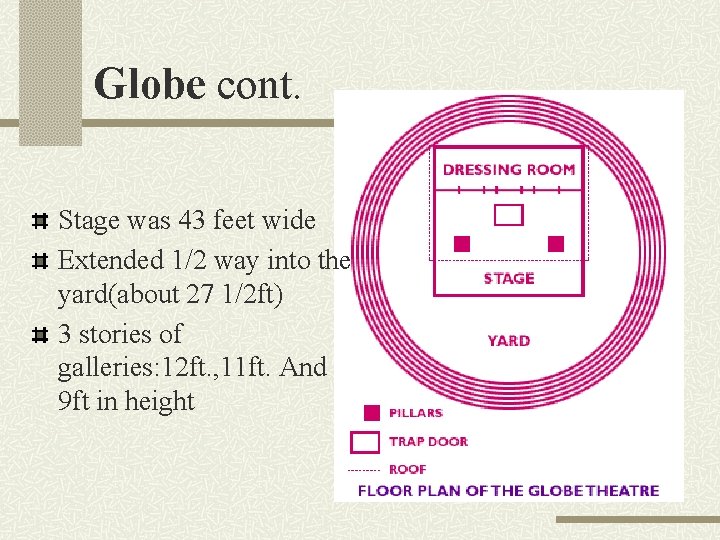 Globe cont. Stage was 43 feet wide Extended 1/2 way into the yard(about 27