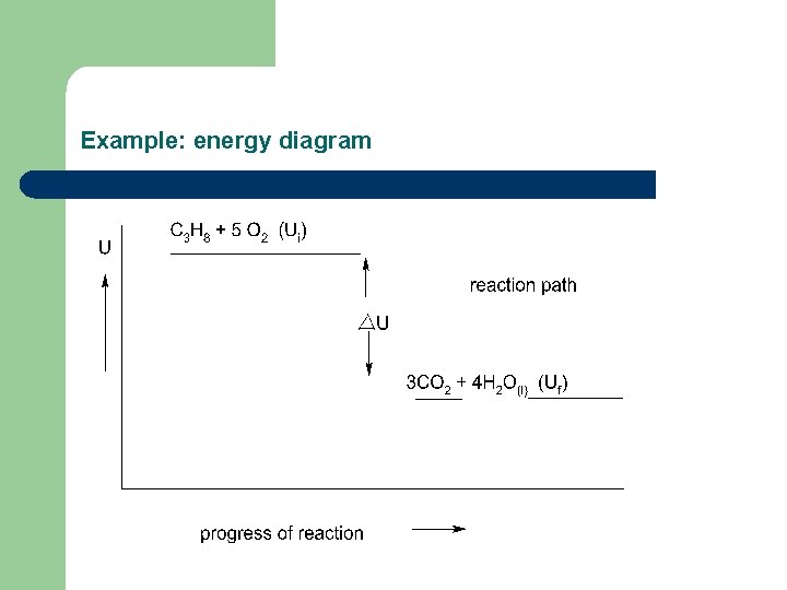 Example: energy diagram 