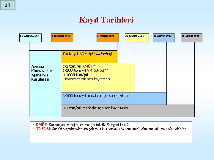 11 Kayıt Tarihleri 1 Haziran 2007 1 Haziran 2008 1 Aralık 2008 30 Kasım