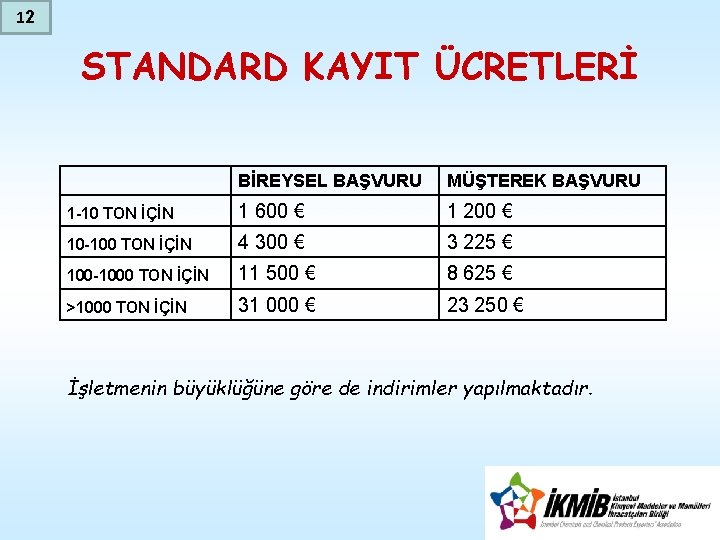 12 STANDARD KAYIT ÜCRETLERİ BİREYSEL BAŞVURU MÜŞTEREK BAŞVURU 1 -10 TON İÇİN 1 600