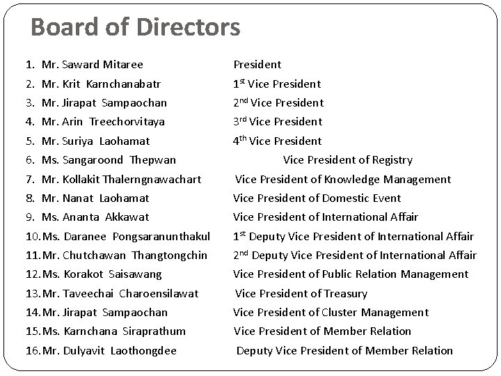 Board of Directors 1. Mr. Saward Mitaree President 2. Mr. Krit Karnchanabatr 1 st