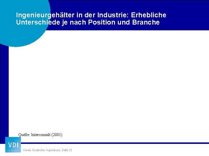 Ingenieurgehälter in der Industrie: Erhebliche Unterschiede je nach Position und Branche Quelle: Interconsult (2001)