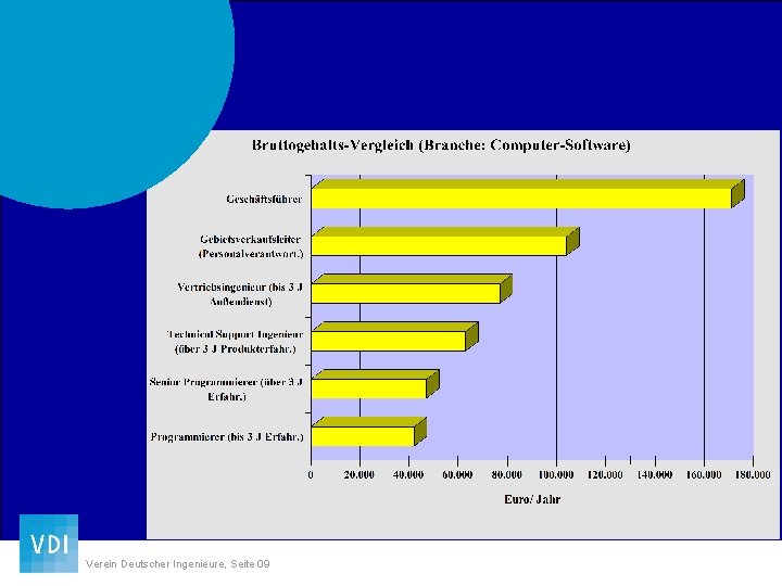 Verein Deutscher Ingenieure, Seite 09 