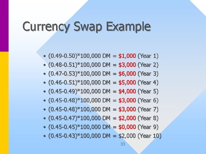 Currency Swap Example • (0. 49 -0. 50)*100, 000 DM = $1, 000 (Year